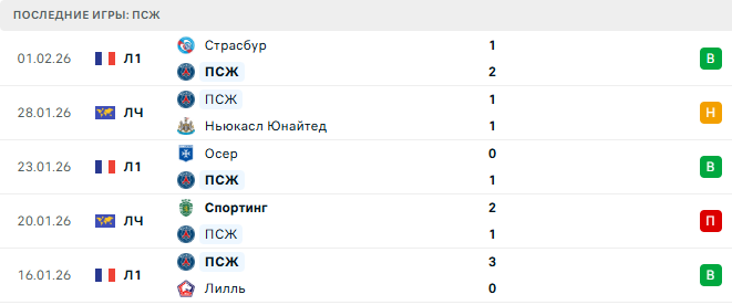 ПСЖ - Марсель 8 Февраля 2026