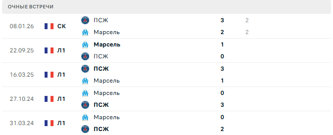 ПСЖ - Марсель матч