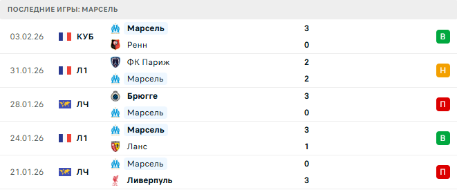 ПСЖ - Марсель прогноз