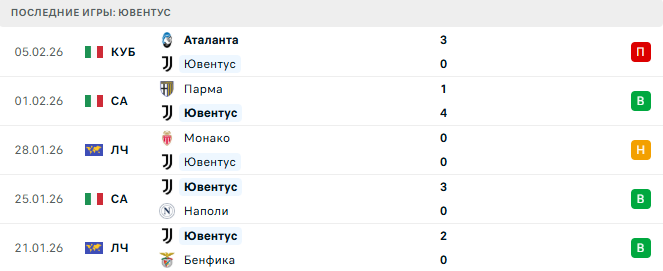 Ювентус - Лацио 8 Февраля 2026