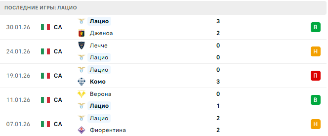 Ювентус - Лацио прогноз