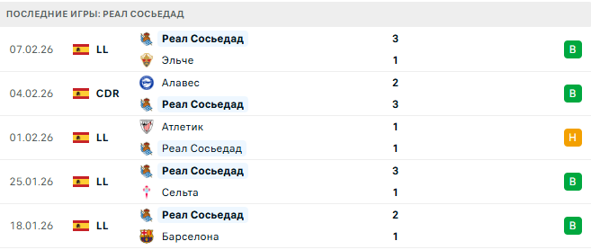 Атлетик - Реал Сосьедад прогноз