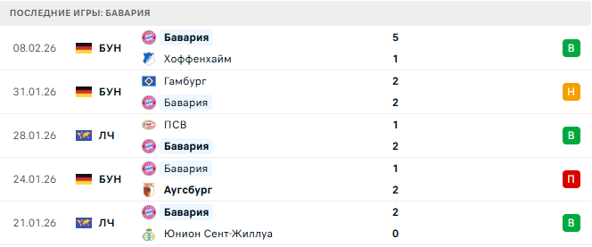 Бавария - РБ Лейпциг 11 Февраля 2026
