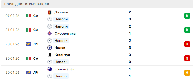 Наполи - Комо 10 Февраля 2026
