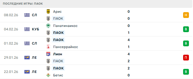 ПАОК - Панатинаикос 11 Февраля 2026