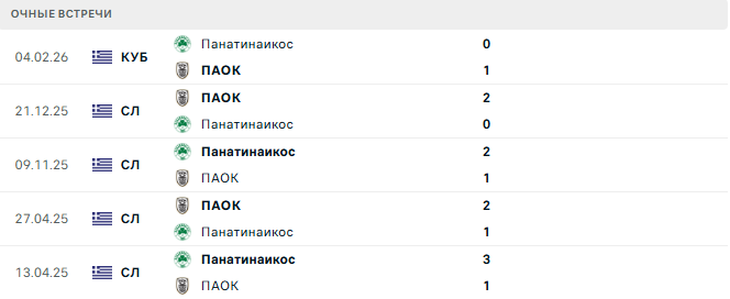ПАОК - Панатинаикос матч