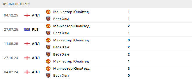 Вест Хэм - Манчестер Юнайтед матч
