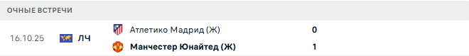 Атлетико Мадрид (Ж) - Манчестер Юнайтед (Ж) матч