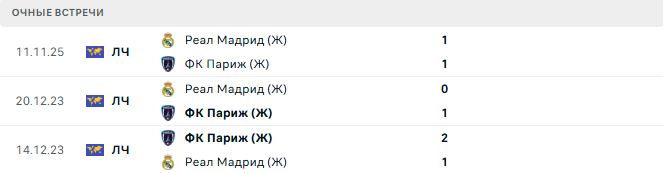 ФК Париж (Ж) - Реал Мадрид (Ж) матч
