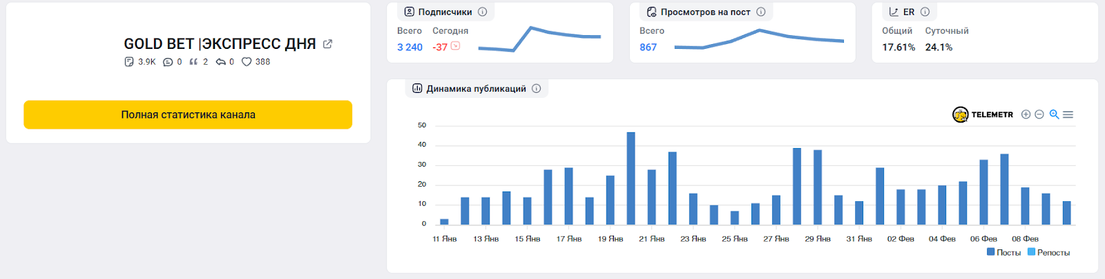 FORMULA BET телеграмм