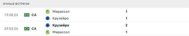 Мирассол - Крузейро матч