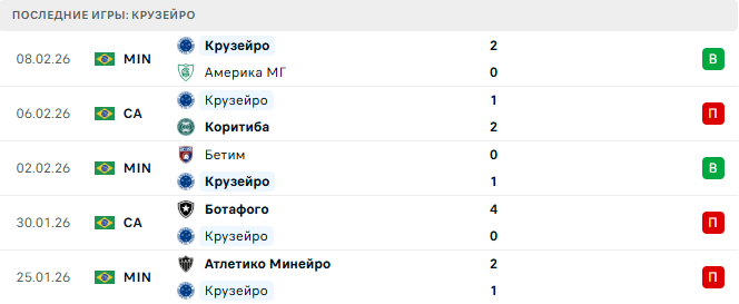 Мирассол - Крузейро прогноз