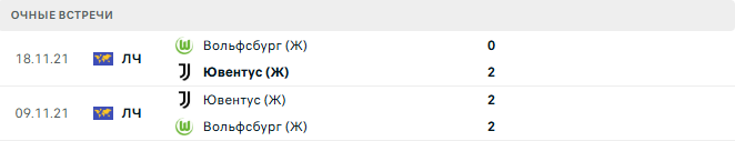 Вольфсбург (Ж) - Ювентус (Ж) матч