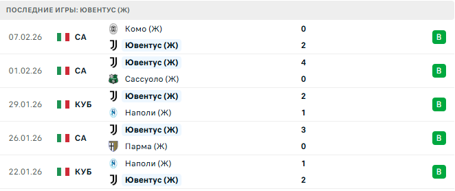 Вольфсбург (Ж) - Ювентус (Ж) прогноз