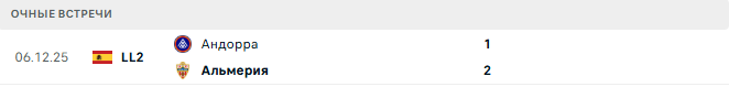 Альмерия - Андорра матч