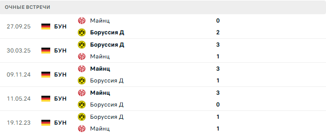 Боруссия Д - Майнц матч