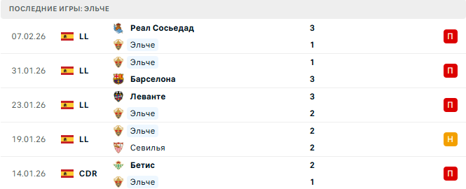 Эльче - Осасуна 13 Февраля 2026