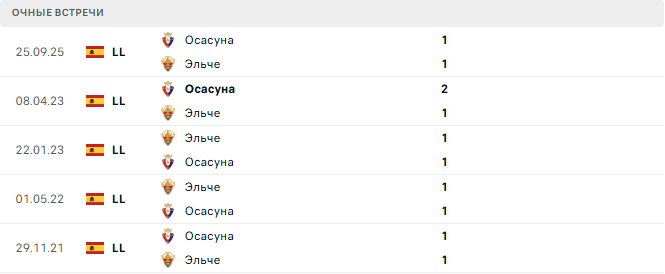 Эльче - Осасуна матч
