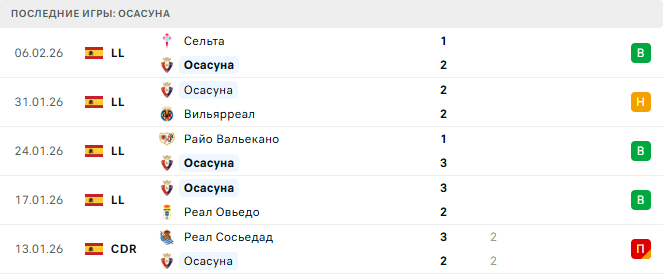 Эльче - Осасуна прогноз