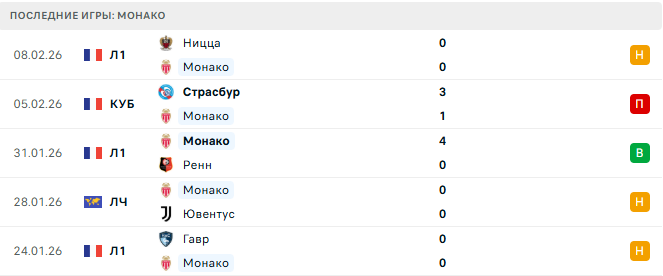 Монако - Нант 13 Февраля 2026