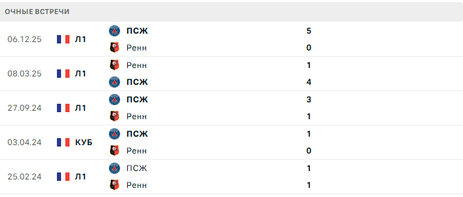 Ренн - ПСЖ матч