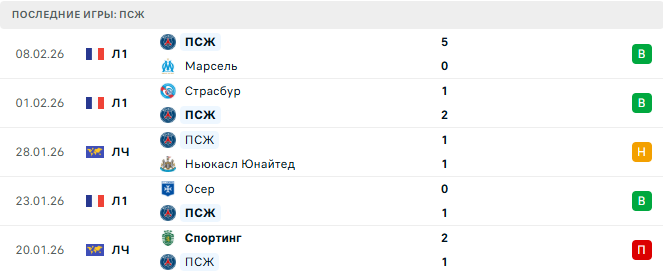 Ренн - ПСЖ прогноз