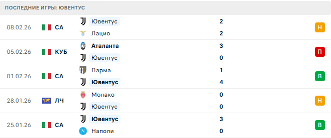 Интер - Ювентус прогноз