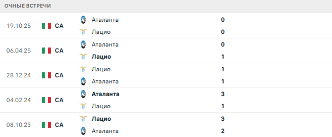 Лацио - Аталанта матч