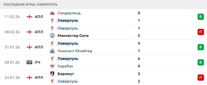 Ливерпуль - Брайтон 14 Февраля 2026