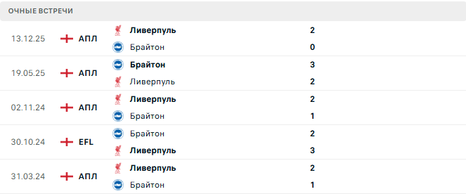 Ливерпуль - Брайтон матч