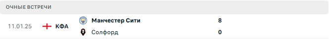 Манчестер Сити - Солфорд матч