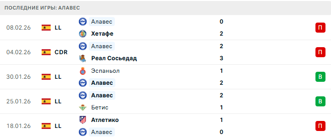 Севилья - Алавес прогноз