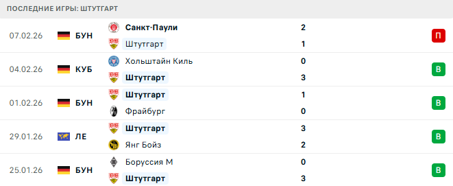 Штутгарт - Кёльн 14 Февраля 2026