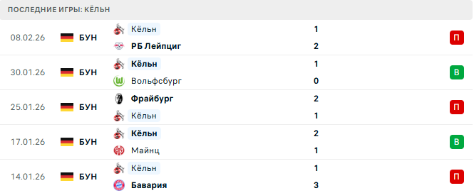 Штутгарт - Кёльн прогноз