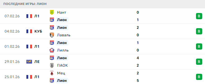 Лион - Ницца 15 Февраля 2026