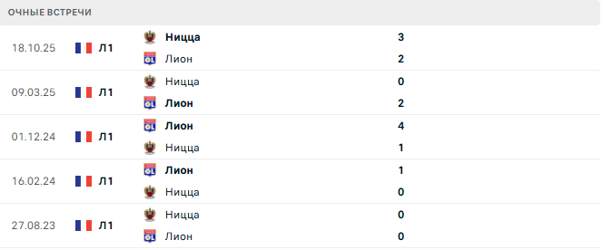 Лион - Ницца матч