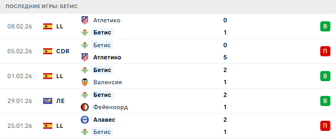 Мальорка - Бетис прогноз