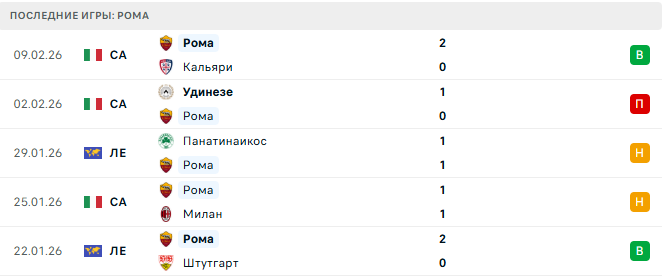 Наполи - Рома прогноз