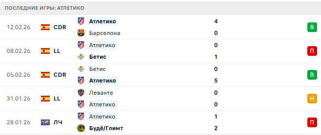 Райо Вальекано - Атлетико прогноз Райо Вальекано - Атлетико прогноз