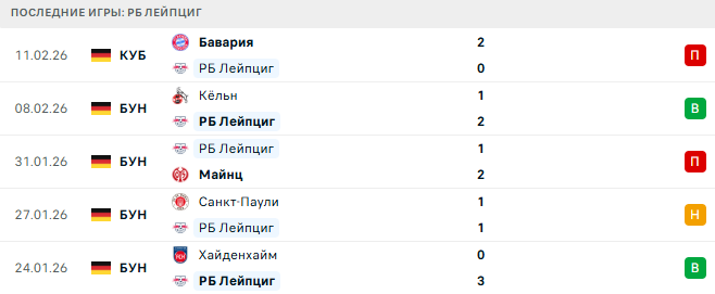 РБ Лейпциг - Вольфсбург 15 Февраля 2026