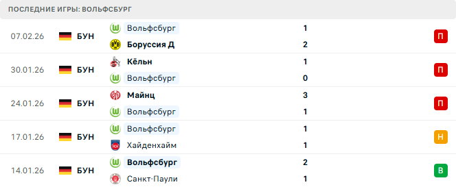 РБ Лейпциг - Вольфсбург прогноз