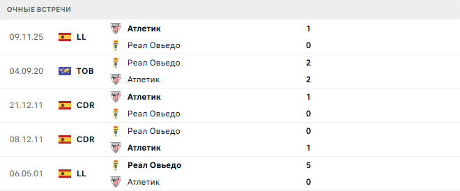 Реал Овьедо - Атлетик матч
