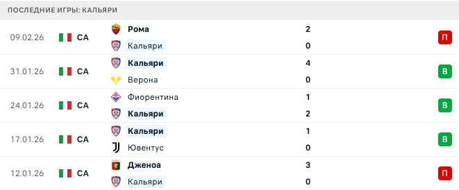 Кальяри - Лечче 16 Февраля 2026