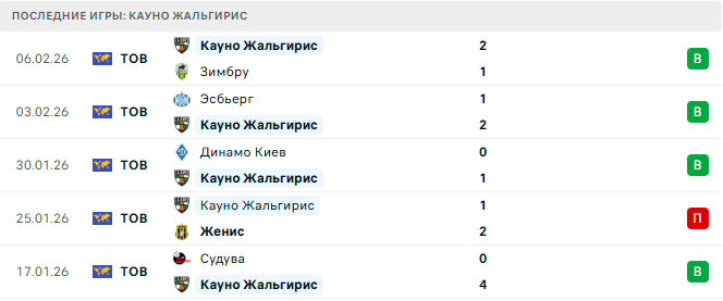 Кауно Жальгирис - Паневежис 16 Февраля 2026