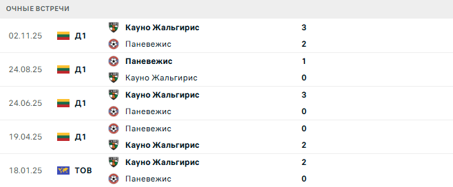 Кауно Жальгирис - Паневежис матч