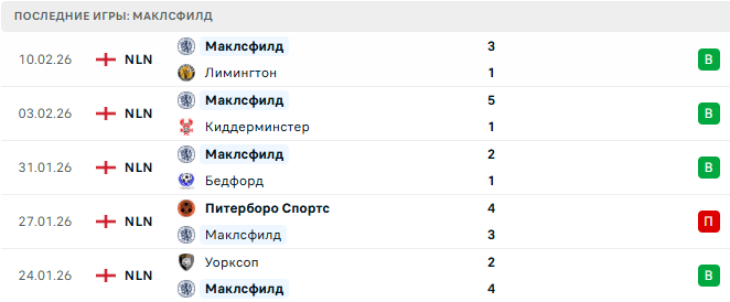 Маклсфилд - Брентфорд 16 Февраля 2026 Маклсфилд - Брентфорд 16 Февраля 2026