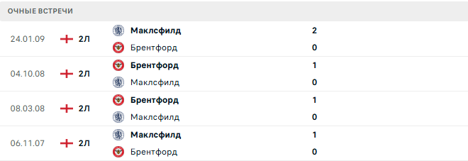 Маклсфилд - Брентфорд матч Маклсфилд - Брентфорд матч
