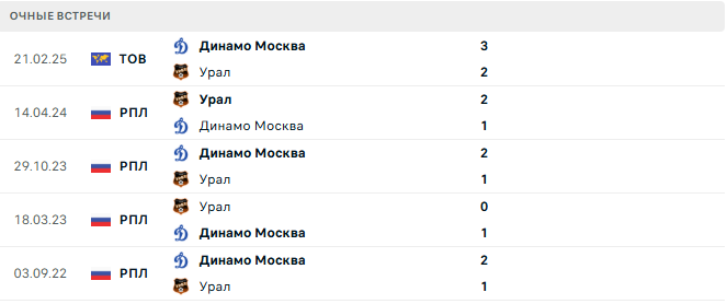 Урал - Динамо Москва матч Урал - Динамо Москва матч