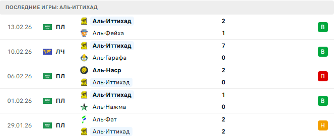Аль-Садд - Аль-Иттихад прогноз