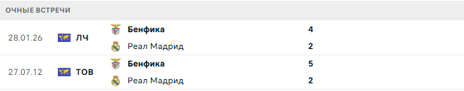 Бенфика - Реал Мадрид матч